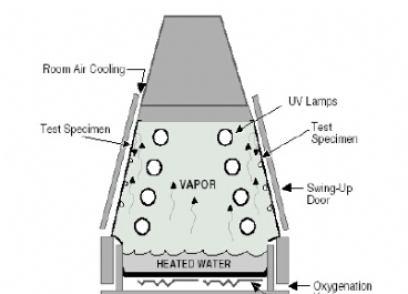 QUV紫外老化試驗箱圖片3