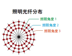 便攜式分光測色計圖片4