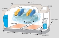 鹽霧試驗(yàn)箱圖片5
