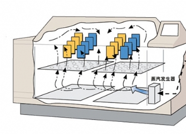 鹽霧試驗(yàn)箱圖片2