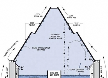 Qct冷凝潮濕測試箱圖片3