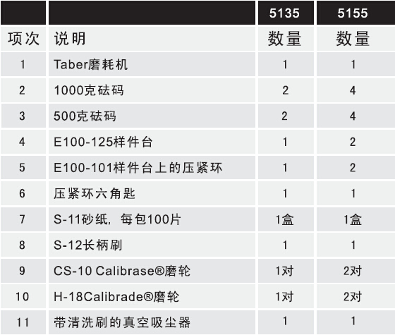 Taber5135摩擦磨損試驗機標準配件