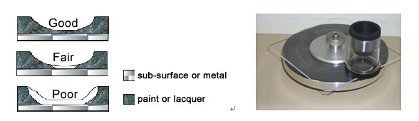 美國taber 551剪切力試驗機測試結果及評價