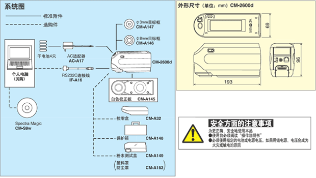 分光色差計技術(shù)參數(shù)